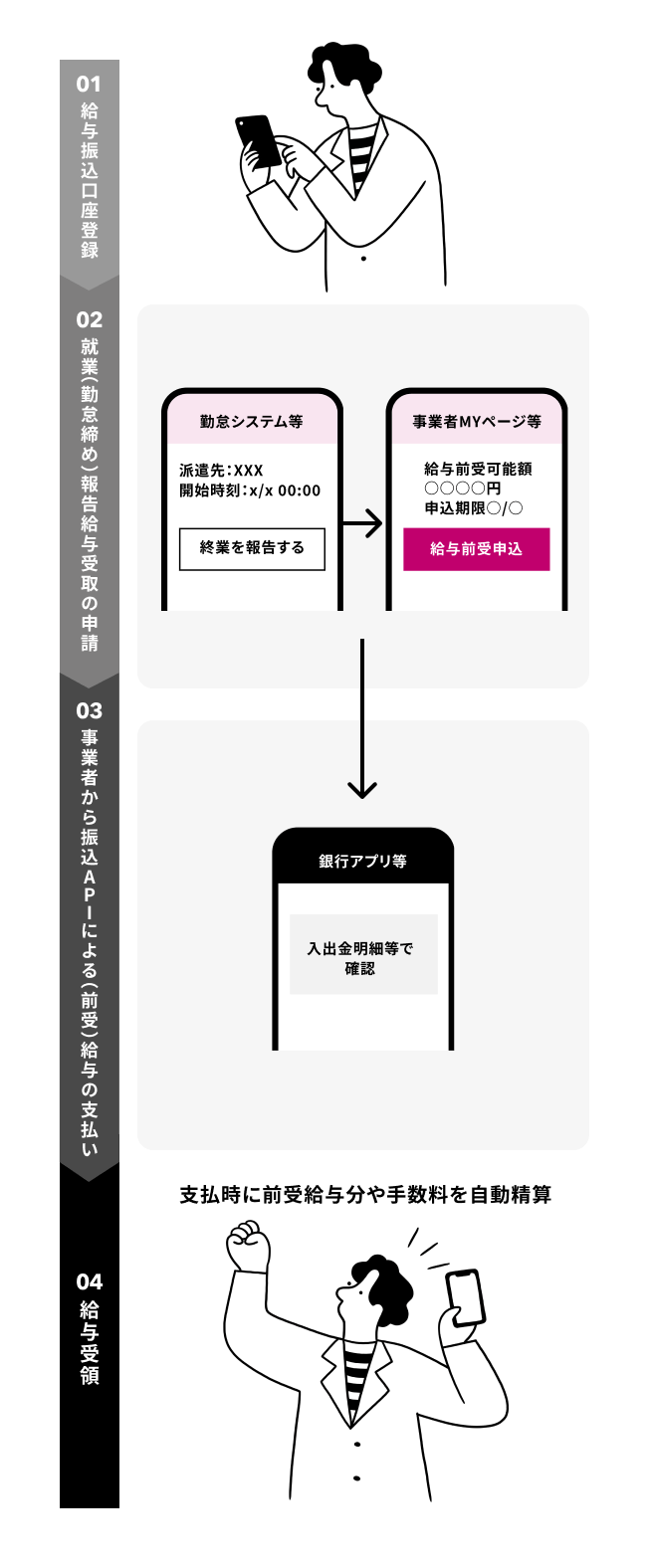 振込APIの導入事例イメージ